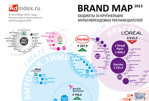 Картинка Adindex.ru представляет новую карту брендов Brand Map